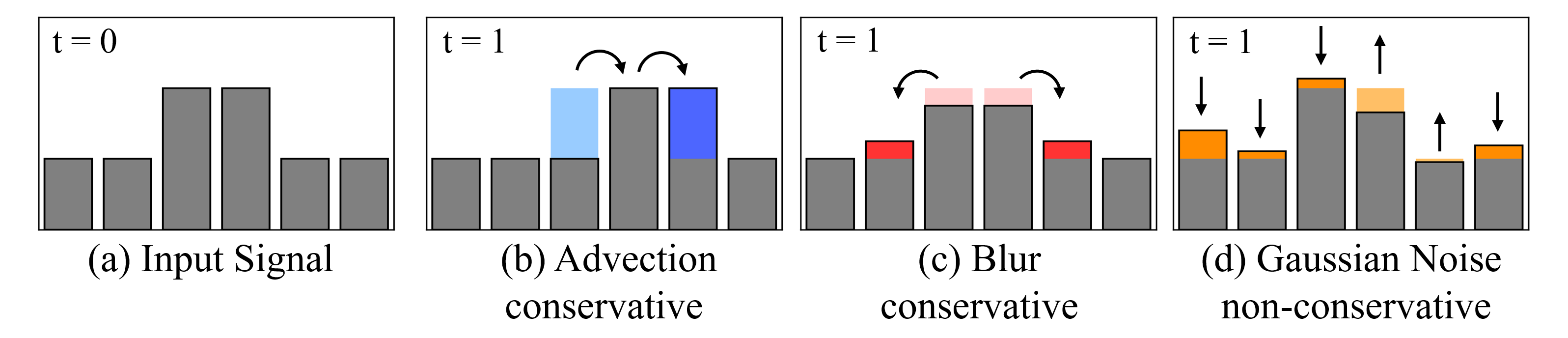 Comparison of diffusion, IHD, and ADE model pipelines