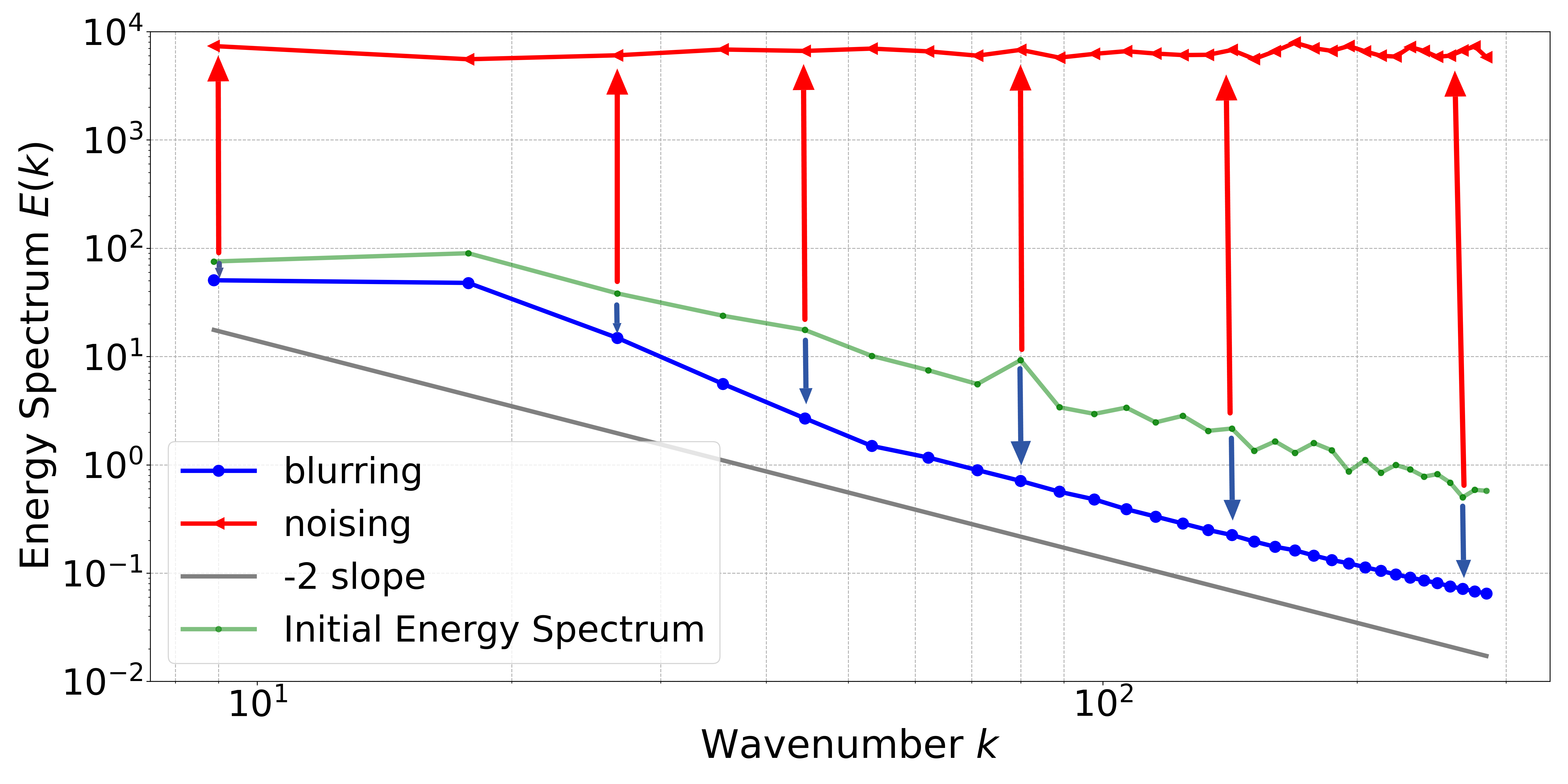 Energy Spectrum of corrupted images